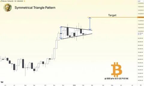 The calm before the storm? Bitcoin shows a "doji," with a tug-of-war between bulls and bears unresolved - ChainCatcher