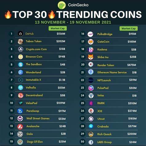 Taboo Price: TABOO Live Price Chart, Market Cap & News Today - CoinGecko Buzz