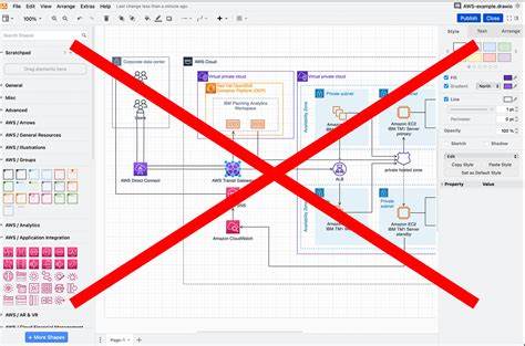 Ask HN: Any tools to automatically diagram cloud infra?