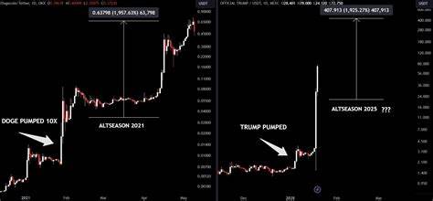 Altseason 2025: Is There Still Hope for the Protests? - Binance