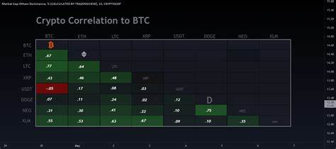 Crypto Liquidations Near $1 Billion As Bitcoin & Altcoins Bounce Back - es.tradingview.com