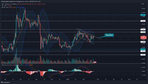 XRP Price Makes U-Turn With 13% Surge, What Comes Next? - TradingView