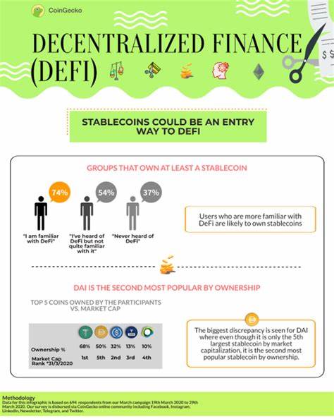 4 Key Findings in CoinGecko's Decentralized Finance (DeFi) Survey - CoinGecko Buzz