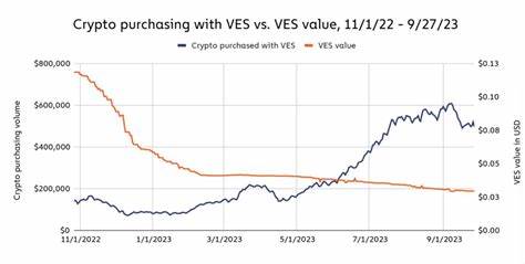 Crypto remittances in Venezuela surge as economic situation worsens - Cointelegraph