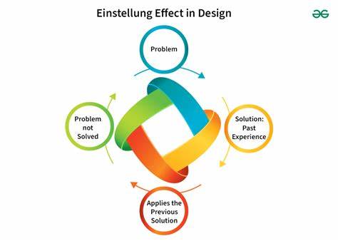 Einstellung Effect