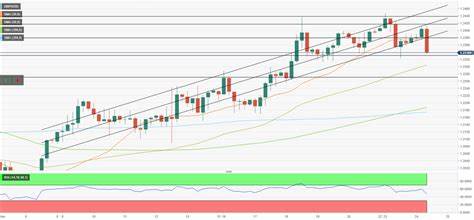 GBP/USD Forecast: Pound Sterling keeps bullish bias ahead of key US data - FXStreet