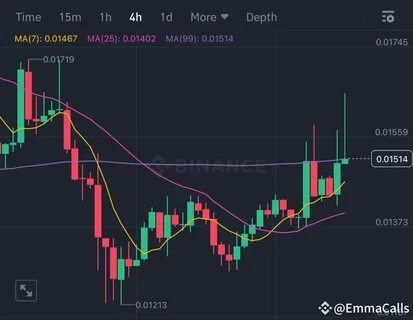 EmmaCalls(@ShahidaKausar9)'s insights - Binance