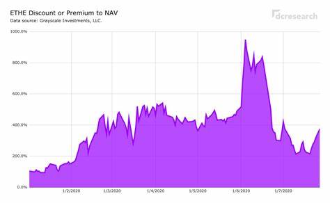 Grayscale GBTC investors still in profit with average cost basis 20% below current prices - CryptoSlate