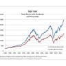 2 Elite S&P 500 Dividend Stocks to Buy Now and Hold Forever