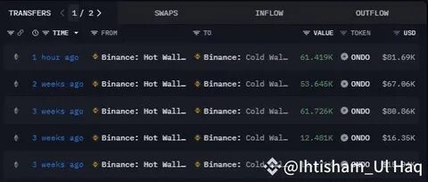 Ihtisham_Ul Haq(@iihtishamm)'s insights - Binance