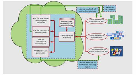 Next-generation graph computing with electric current-based approaches