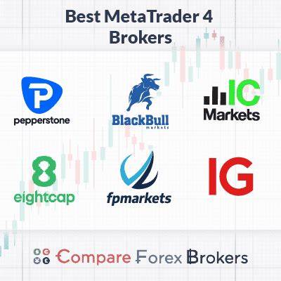 Best MetaTrader 4 brokers in the UK - Eastern Daily Press