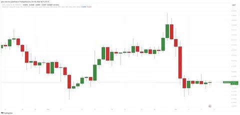 XRP could be on The Verge of a Major Rally Analyst Explains - Binance