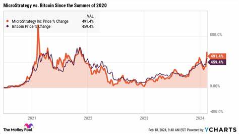 MicroStrategy Stock: Buy, Sell, or Hold? - Yahoo Finance