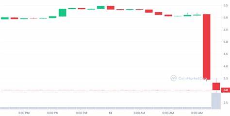 Analysts tracking $197 million theft from DeFi lender Euler Finance - The Record from Recorded Future News