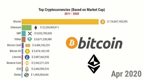 Top Cryptocurrency Prices and Market Cap