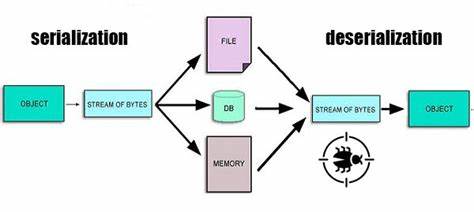 Object deserialization attacks using Ruby's Oj JSON parser