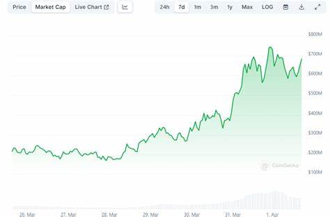 The Meme Coin Show Goes On as Degen Chain (DEGEN) Price Explodes - CryptoPotato