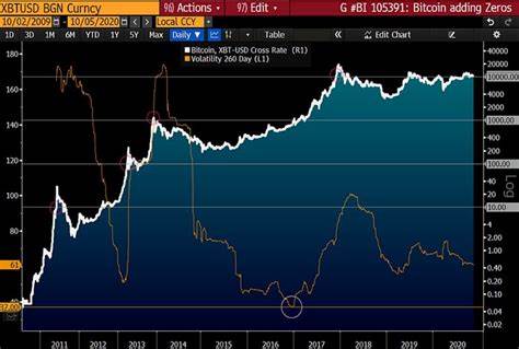 Economist Forecasts Bitcoin’s Price Will Double By Year’s End - Crypto News BTC