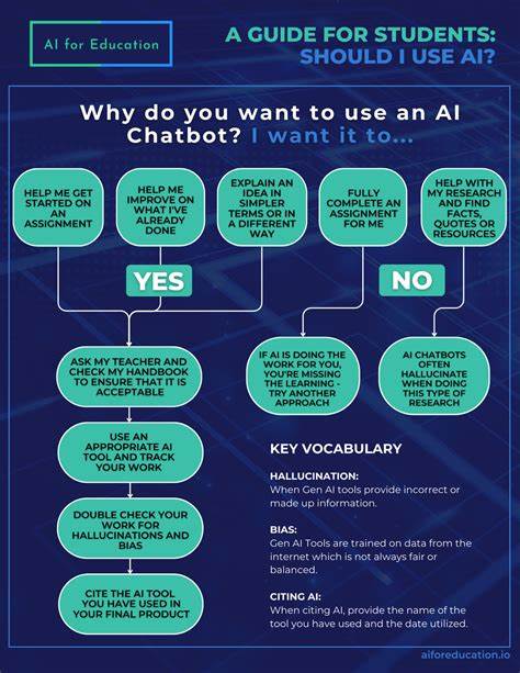 Using AI: A Quick Guide