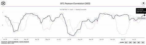 Bitcoin and crypto traders lose over $2.25 billion in liquidations, here’s why