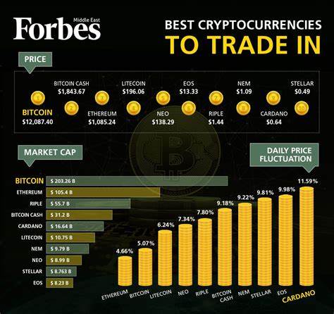 How Can Top 10 Cryptocurrencies In the Middle East Help Push Massive Crypto Adoption? - Cryptopolitan