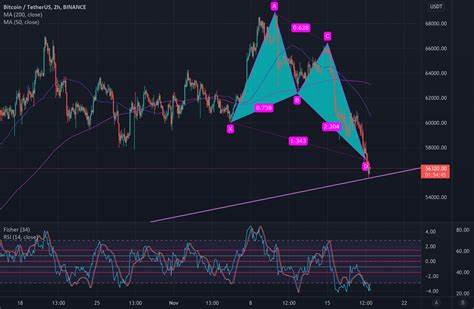 🚀 SEI: Time to Soar? Bullish Butterfly Pattern Spotted! 🚀 - Binance