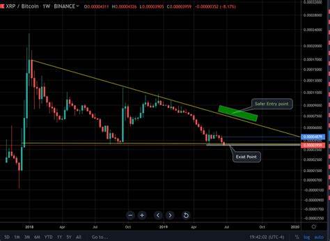 Launch of New Cryptocurrency Signal Channel By Mihir - Blockchain.News