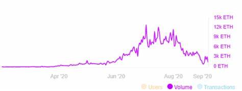 $16 million worth of ether from PlusToken ponzi moves to exchanges, analyst expects full $1.3 billion sale to follow - The Block