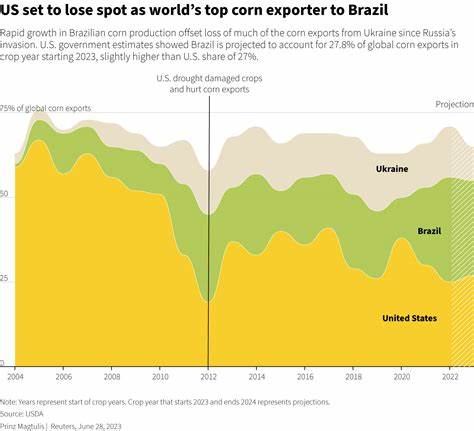 Corn Closes with Losses Despite Export Business