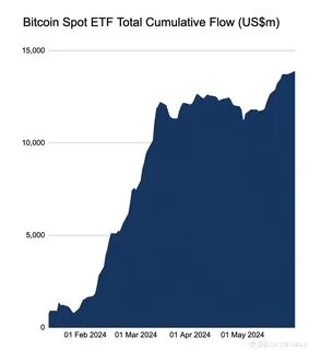 Will Solana Be the Biggest Winner of SEC’s ETF Approval? - DailyCoin