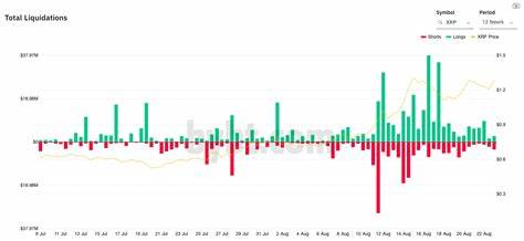 XRP & Litecoin: When to expect these alts to take off - AMBCrypto News