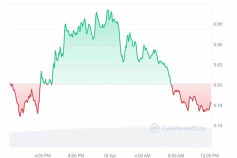 Tensor Price: TNSR Live Price Chart, Market Cap & News Today - CoinGecko Buzz