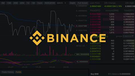 Binance’s Market Share Hits New Low: What It Means for the Future of Cryptocurrency Exchanges