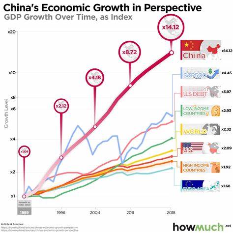 China's growth forecasts upgraded, Eurozone recession fears and other economy news to read this week - World Economic Forum