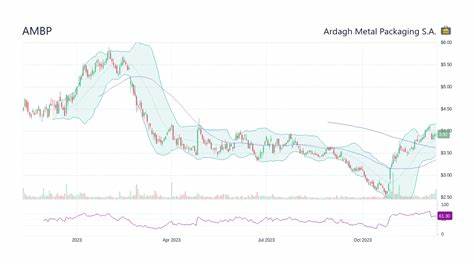 Ardagh Metal (AMBP) Drops 16% as Traders Shun Q2 Earnings