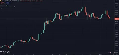 Bitcoin's Shaky Start to 2025: Buy the ETFs on the Dip? - TradingView