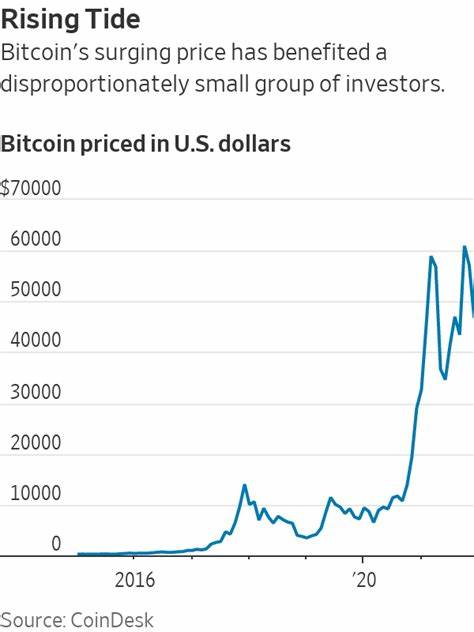 Bitcoin’s ‘One Percent’ Controls Lion’s Share of the Cryptocurrency’s Wealth - The Wall Street Journal