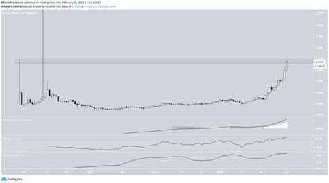 Biggest Altcoin Gainers of the Third Week of September 2024 - BeInCrypto