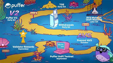Puffer Finance Unveils Strategic Roadmap: Innovations in AVS, Based Rollup, Restaking, and Upcoming TGE