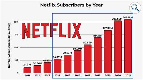 Up Nearly 90% in a Year: Is Netflix Stock Still Worth Buying?