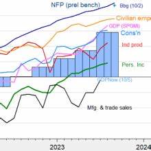 The US Employment Situation -- February 2025 - Forex Factory