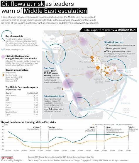 What an Escalating Middle East Conflict Could Mean for the Global Economy