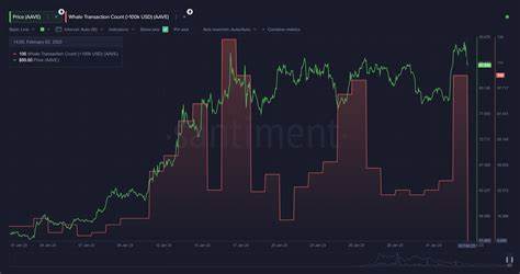 Altcoins ($AAVE, $ADA, $CRV) Move During Bitcoin's Price Rebounds: Potential Decoupling Ahead - NullTX