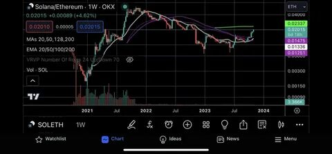 Chris Burniske Says All It Takes Is One Day for Crypto To Ignite Bullish Reversal – Here’s What He Means