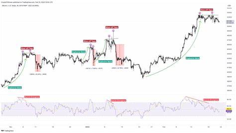Cryptocurrencies Price Prediction: Cardano, Bitcoin & Crypto – European Wrap 17 February
