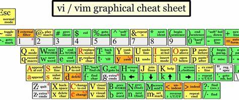 Why every developer should try Vim