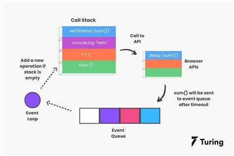 Making a JavaScript site generator smaller using the general async-tree library