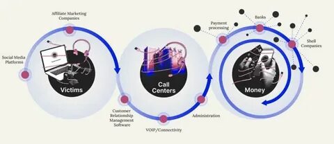 Connecticut family loses $1 million in cryptocurrency investment scam - investigatetv.com