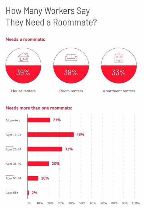 The case for having roommates (even when you can afford to live alone)